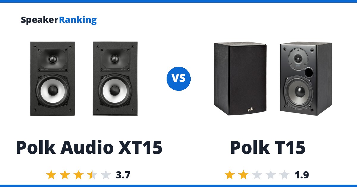 Polk Audio XT15 vs Polk T15