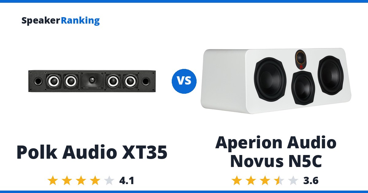 Polk Audio XT35 vs Aperion Audio Novus N5C