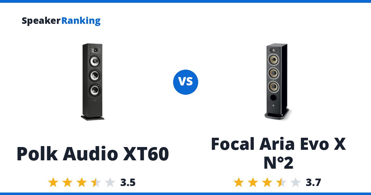 Polk Audio XT60 vs Focal Aria Evo X N°2