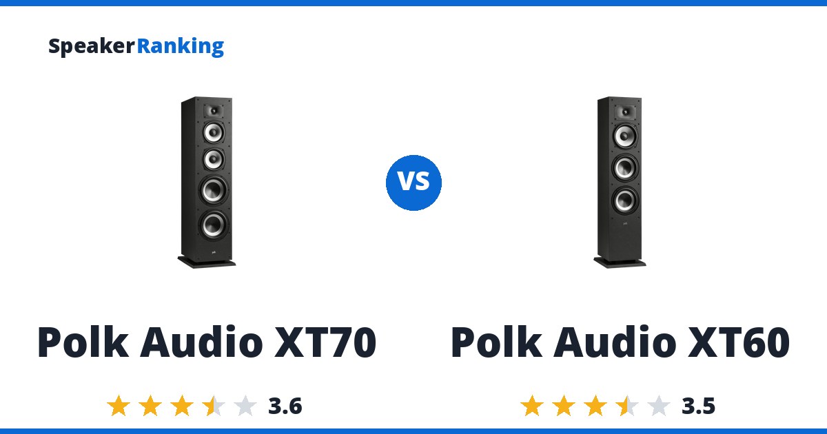 Polk Audio XT70 vs Polk Audio XT60