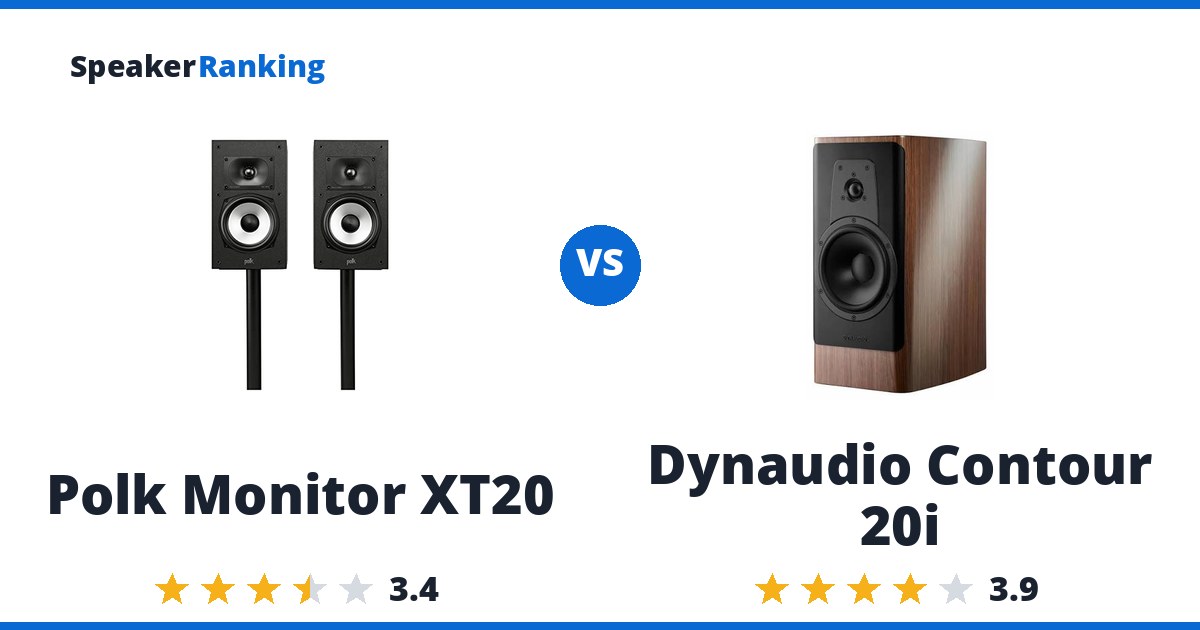 Polk Monitor XT20 vs Dynaudio Contour 20i