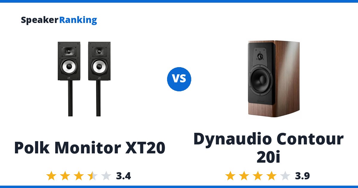 Polk Monitor XT20 vs Dynaudio Contour 20i