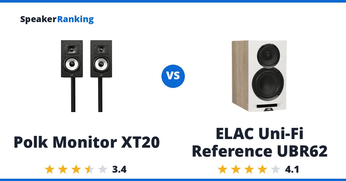 Polk Monitor XT20 vs ELAC Uni-Fi Reference UBR62