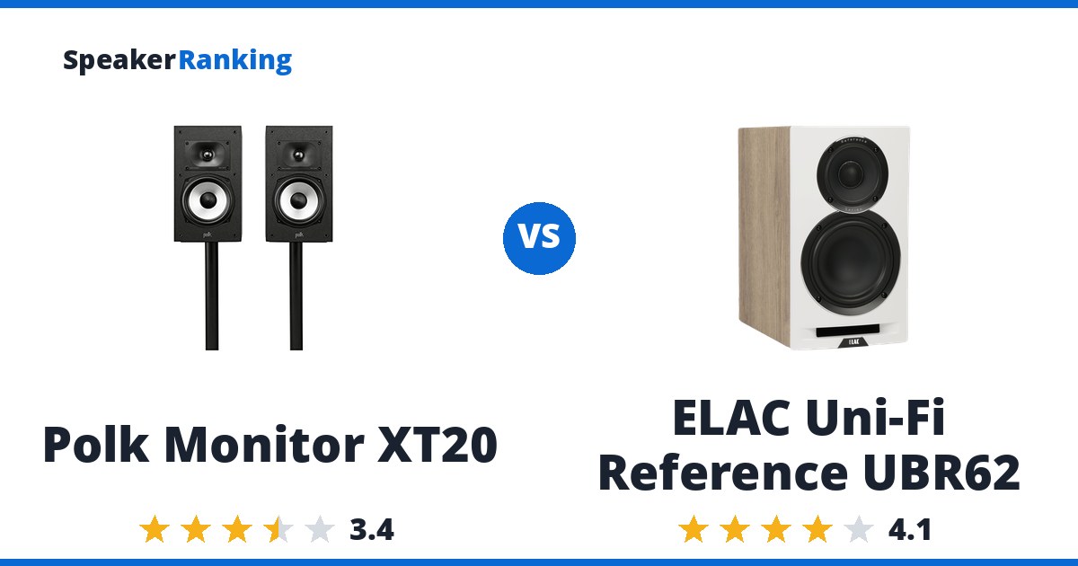 Polk Monitor XT20 vs ELAC Uni-Fi Reference UBR62