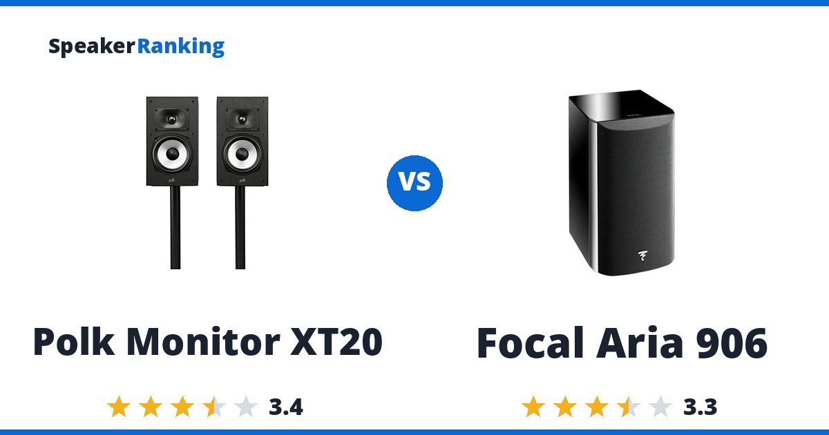 Polk Monitor XT20 vs Focal Aria 906