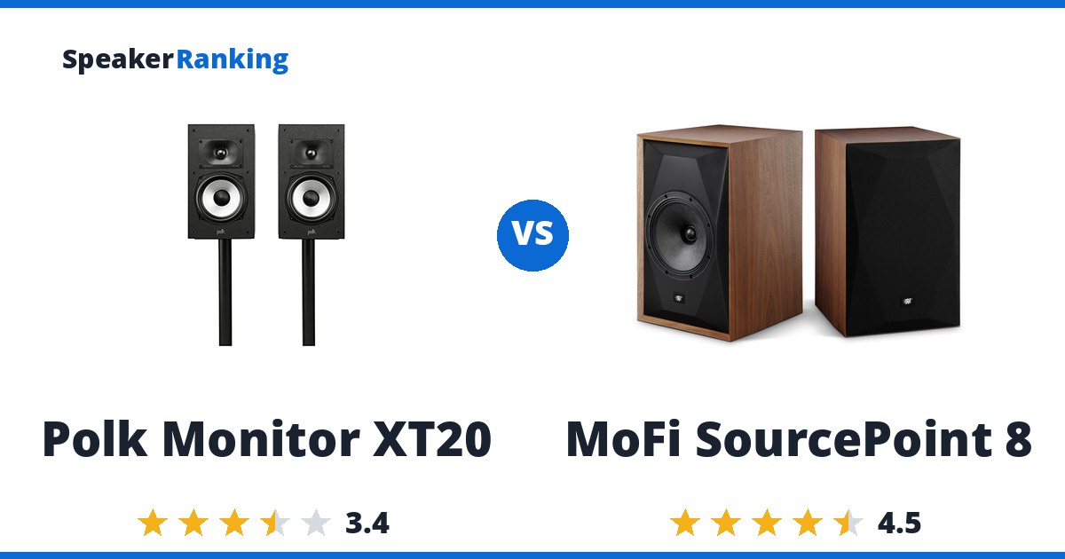 Polk Monitor XT20 vs MoFi SourcePoint 8