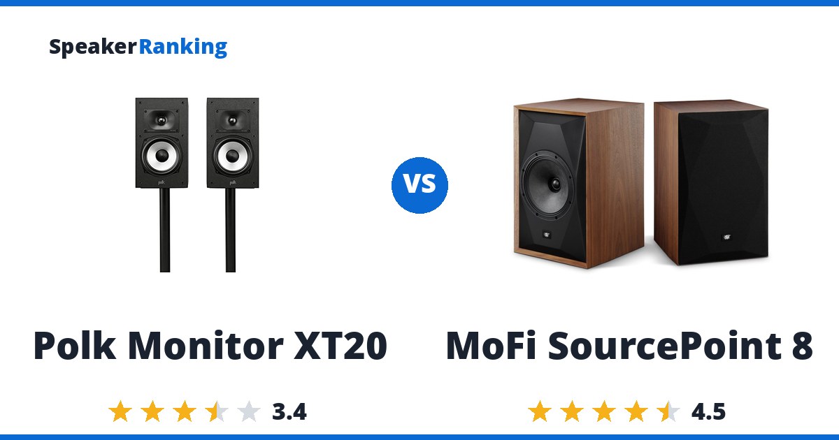 Polk Monitor XT20 vs MoFi SourcePoint 8