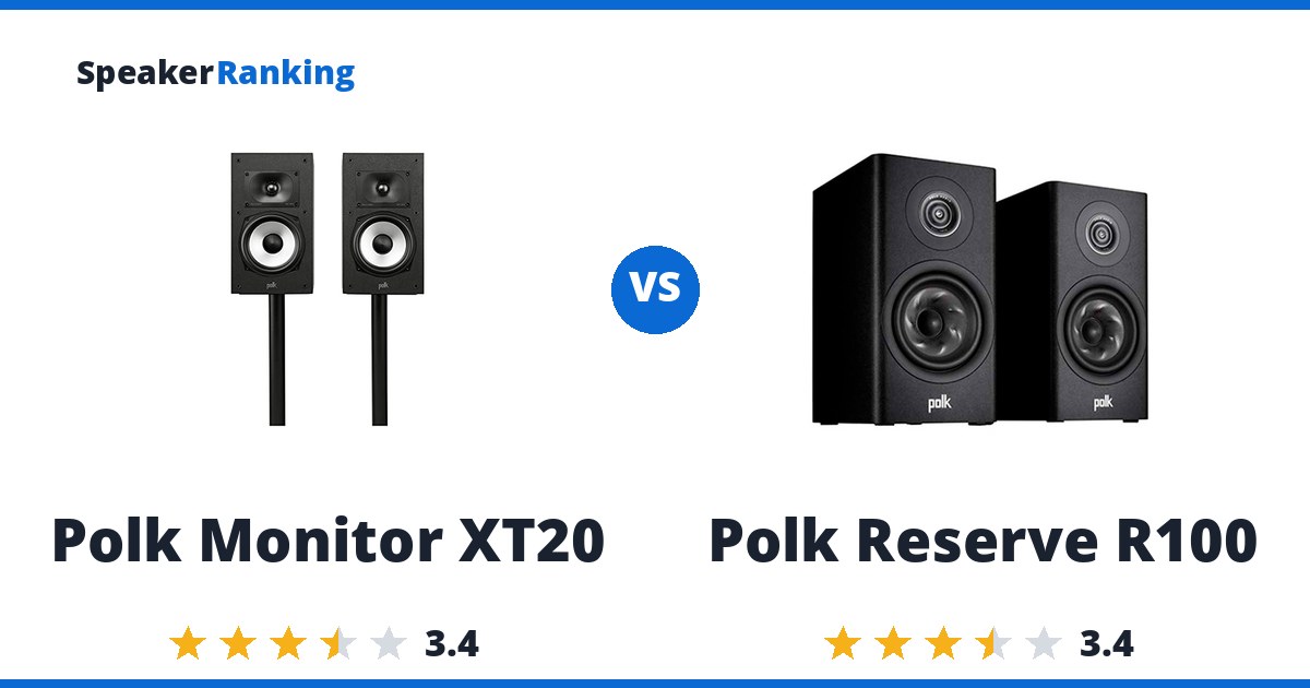 Polk Monitor XT20 vs Polk Reserve R100