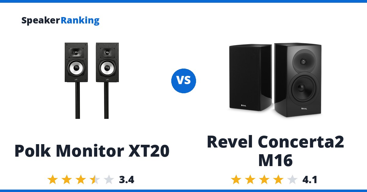 Polk Monitor XT20 vs Revel Concerta2 M16