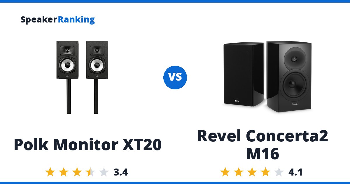 Polk Monitor XT20 vs Revel Concerta2 M16