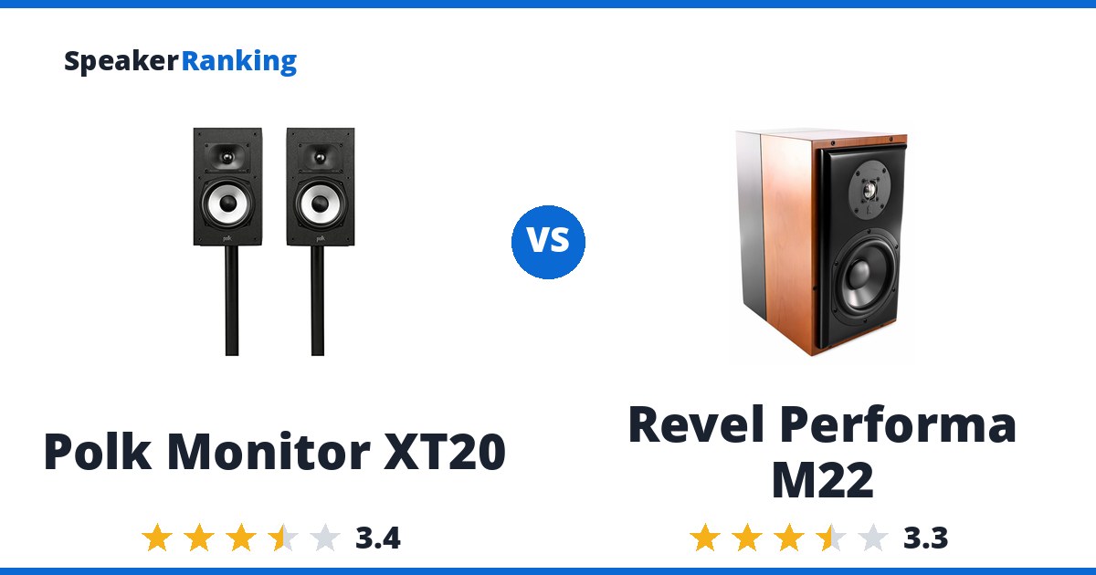 Polk Monitor XT20 vs Revel Performa M22