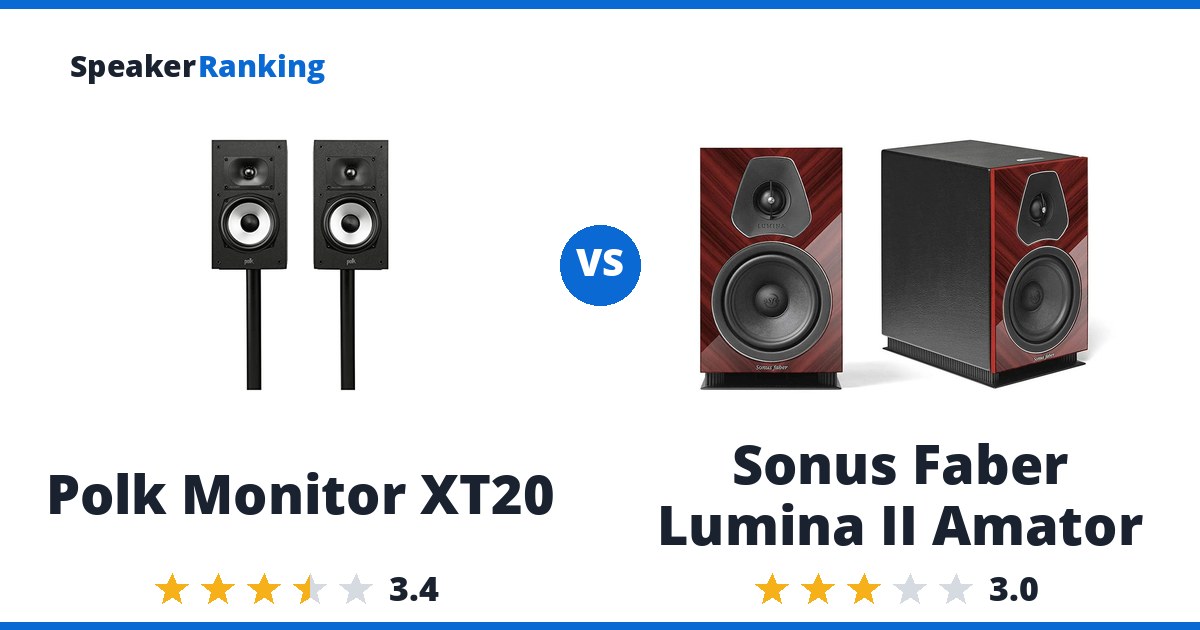 Polk Monitor XT20 vs Sonus Faber Lumina II Amator
