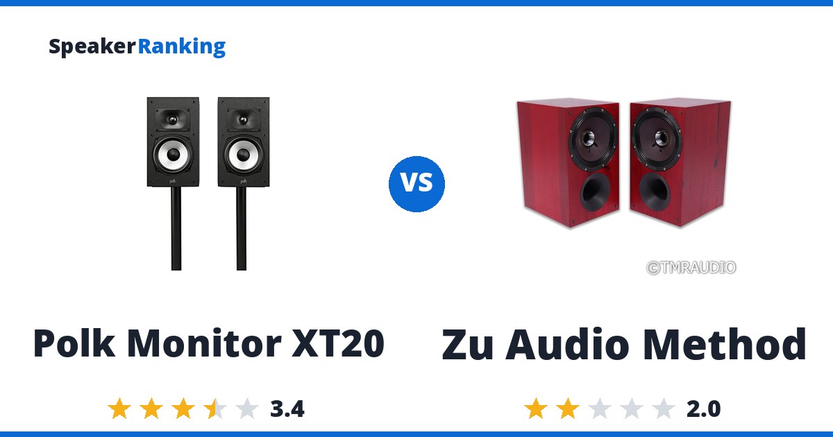 Polk Monitor XT20 vs Zu Audio Method