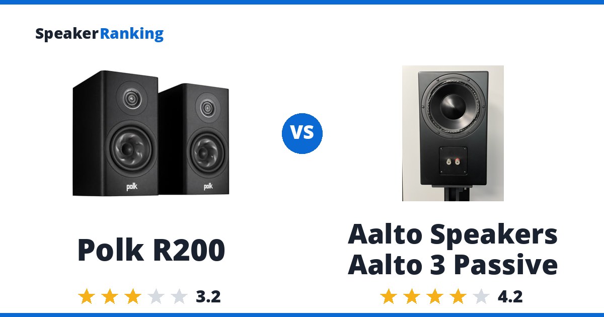 Polk R200 vs Aalto Speakers Aalto 3 Passive