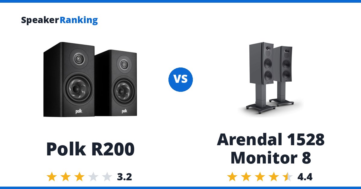 Polk R200 vs Arendal 1528 Monitor 8