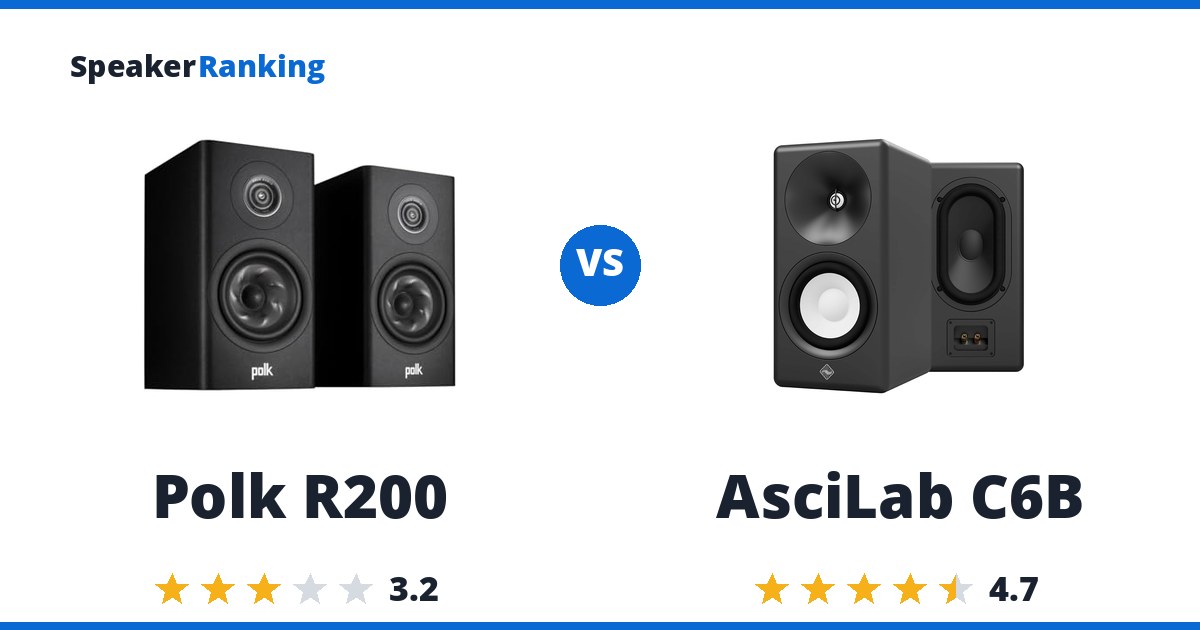Polk R200 vs AsciLab C6B