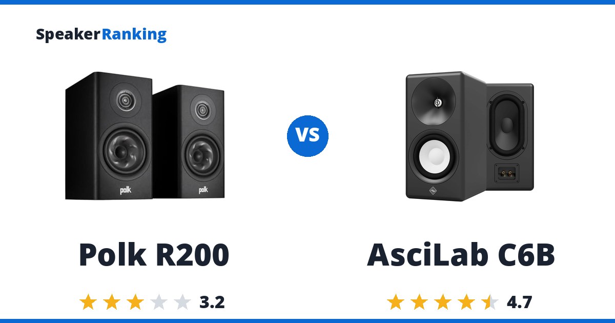 Polk R200 vs AsciLab C6B