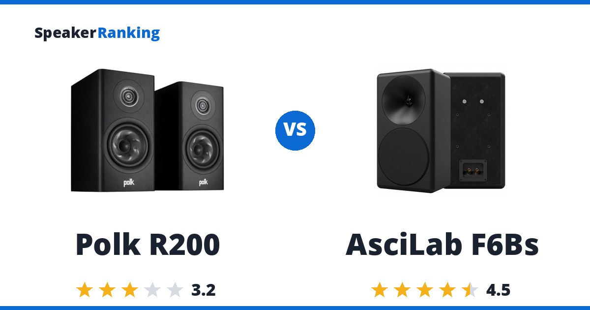 Polk R200 vs AsciLab F6Bs
