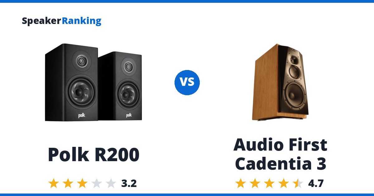 Polk R200 vs Audio First Cadentia 3