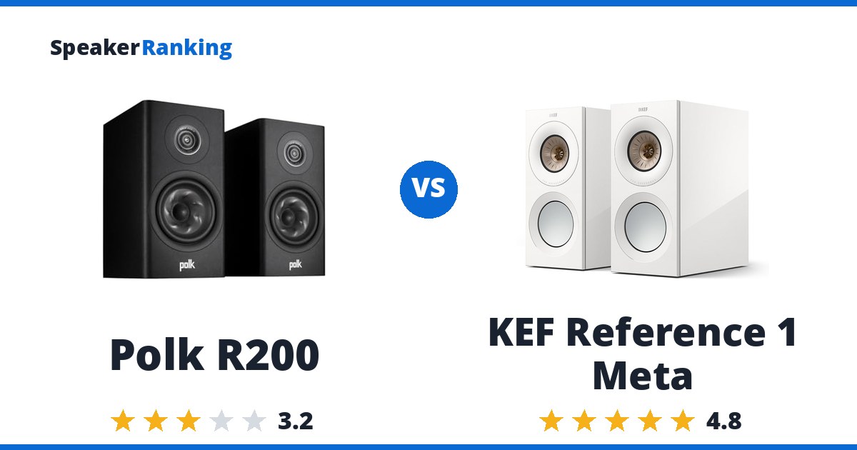 Polk R200 vs KEF Reference 1 Meta