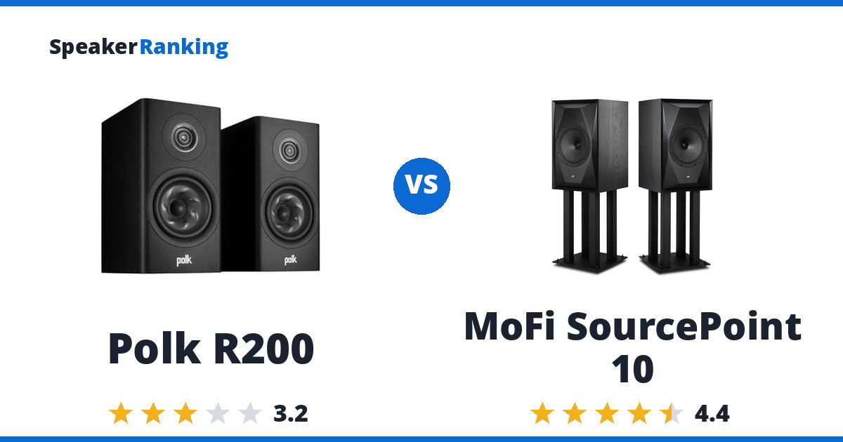 Polk R200 vs MoFi SourcePoint 10