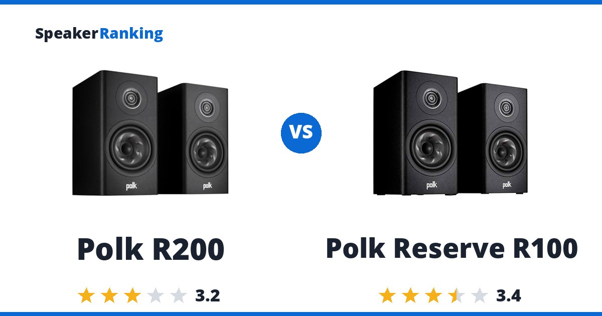 Polk R200 vs Polk Reserve R100