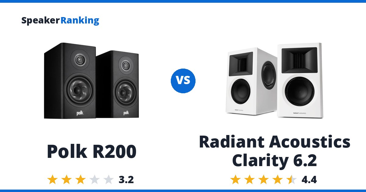 Polk R200 vs Radiant Acoustics Clarity 6.2