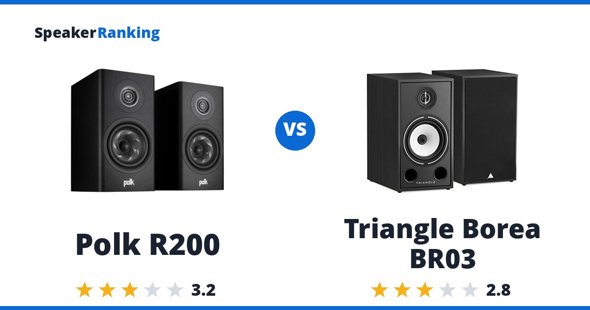 Polk R200 vs Triangle Borea BR03