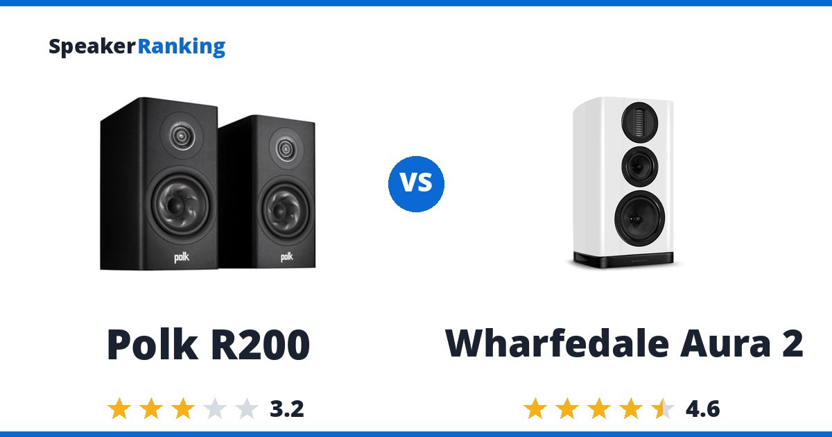 Polk R200 vs Wharfedale Aura 2