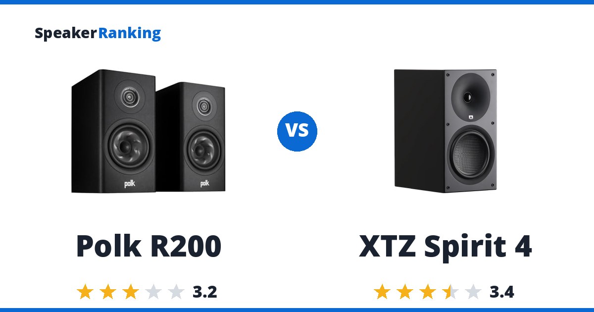 Polk R200 vs XTZ Spirit 4