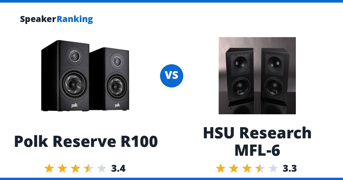 Polk Reserve R100 vs HSU Research MFL-6