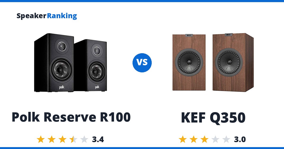 Polk Reserve R100 vs KEF Q350