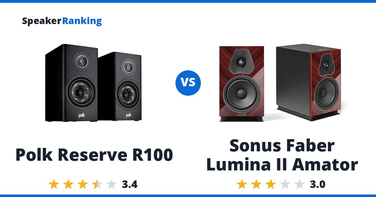 Polk Reserve R100 vs Sonus Faber Lumina II Amator