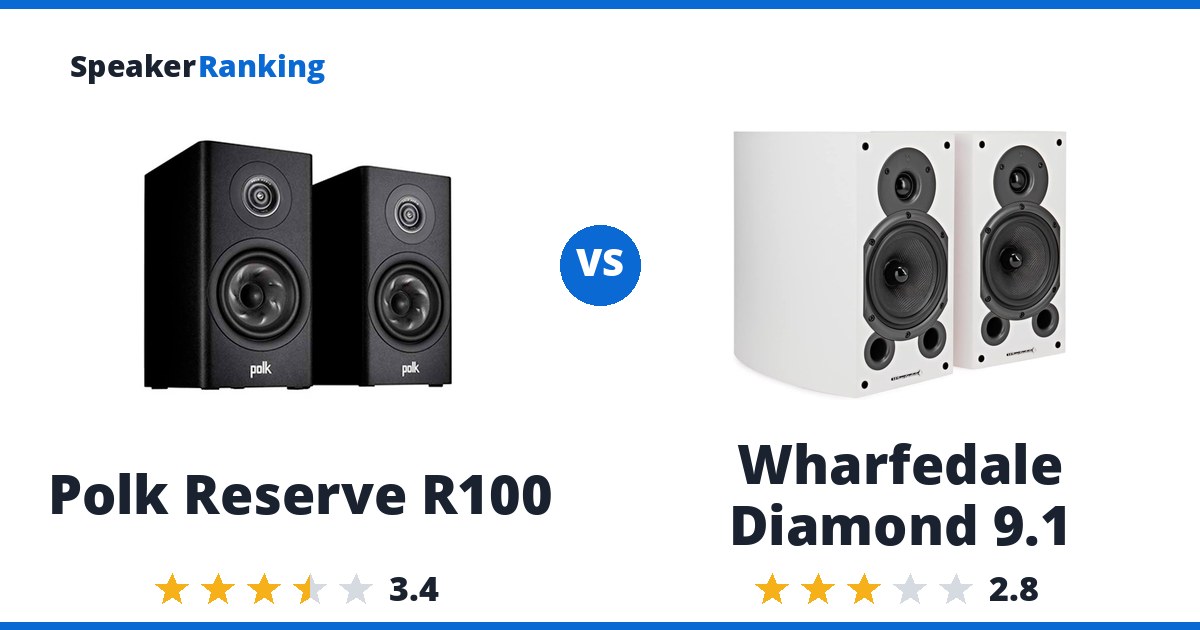 Polk Reserve R100 vs Wharfedale Diamond 9.1