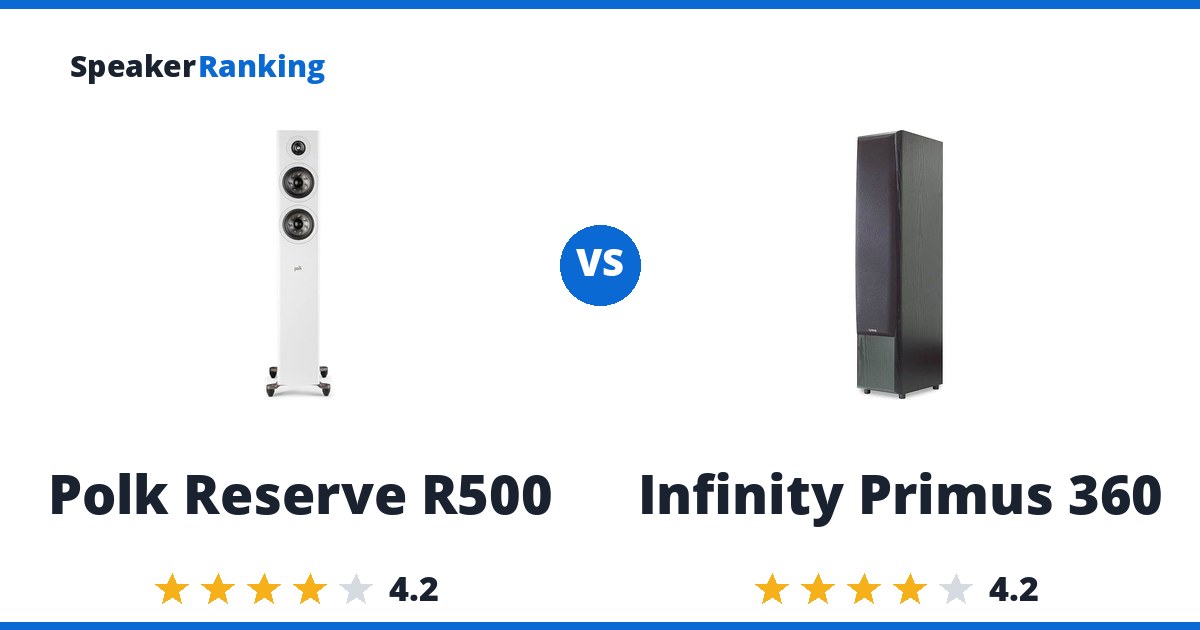 Polk Reserve R500 vs Infinity Primus 360