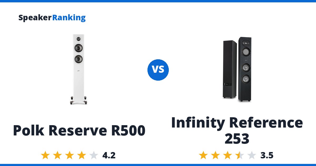 Polk Reserve R500 vs Infinity Reference 253