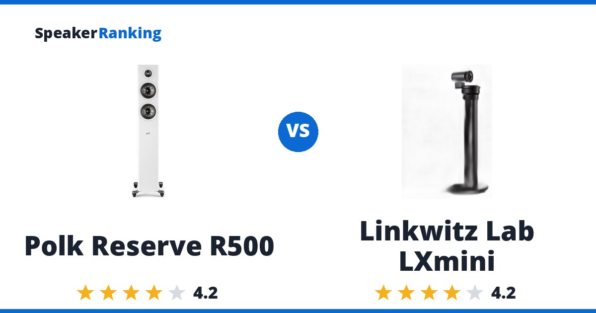 Polk Reserve R500 vs Linkwitz Lab LXmini