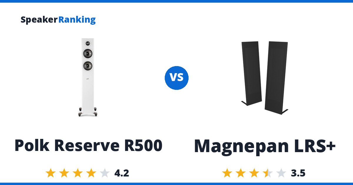 Polk Reserve R500 vs Magnepan LRS+