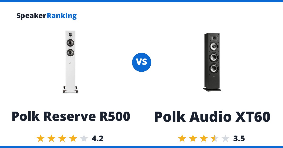 Polk Reserve R500 vs Polk Audio XT60