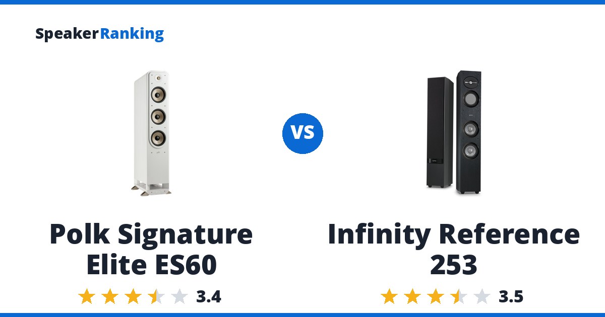 Polk Signature Elite ES60 vs Infinity Reference 253