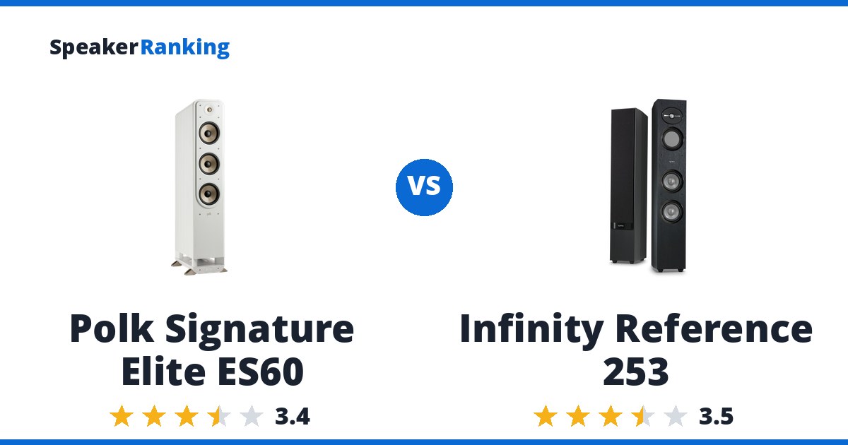 Polk Signature Elite ES60 vs Infinity Reference 253