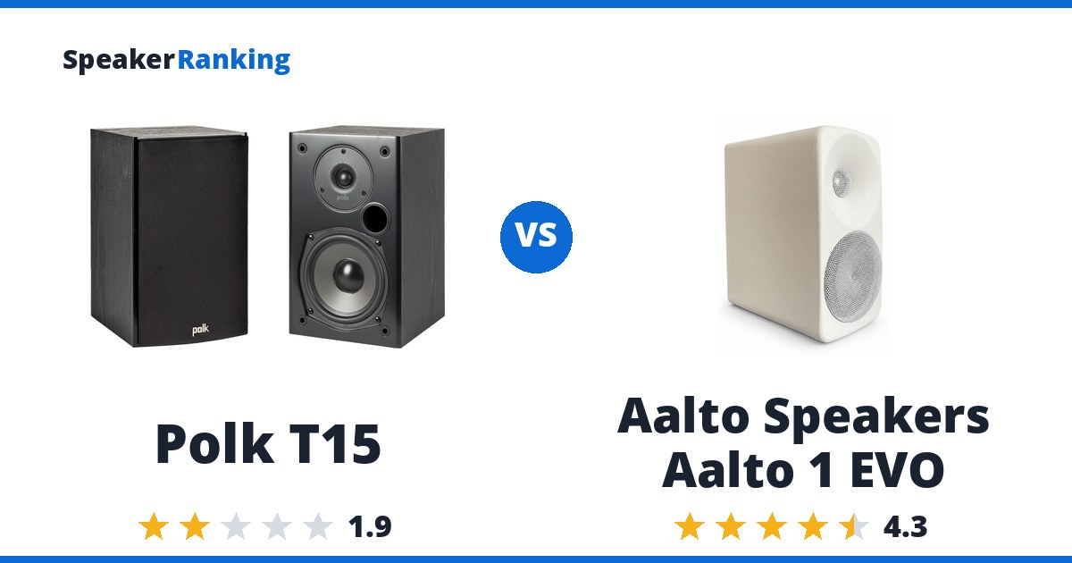 Polk T15 vs Aalto Speakers Aalto 1 EVO