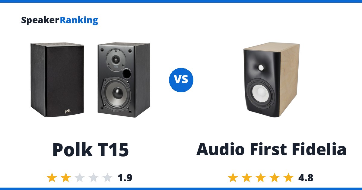 Polk T15 vs Audio First Fidelia