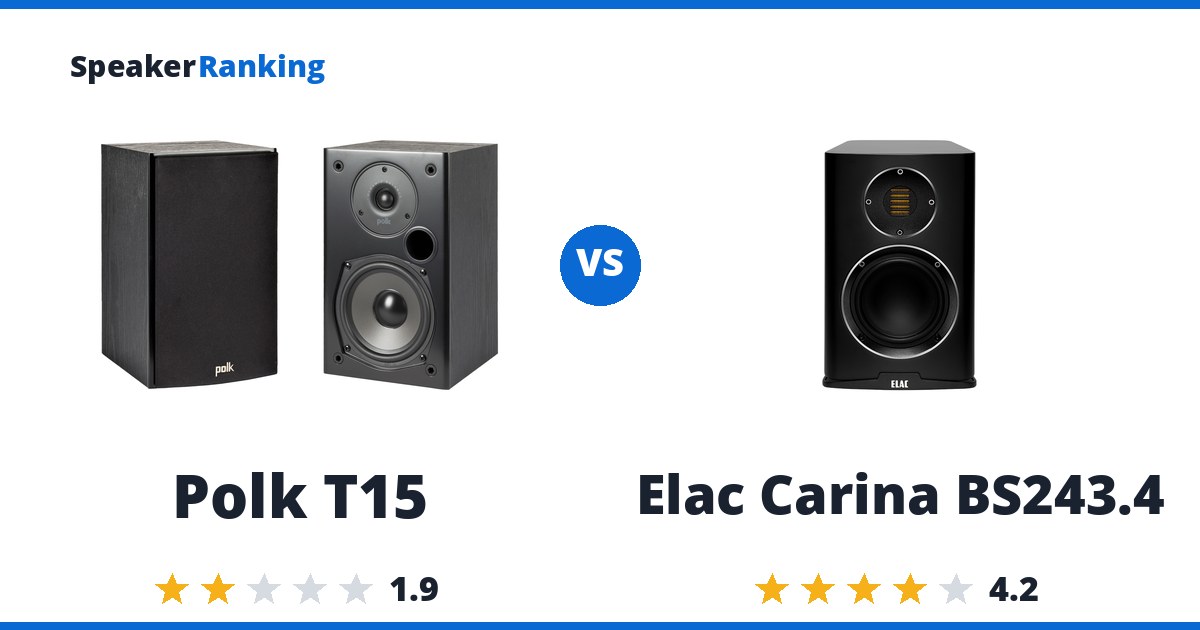 Polk T15 vs Elac Carina BS243.4