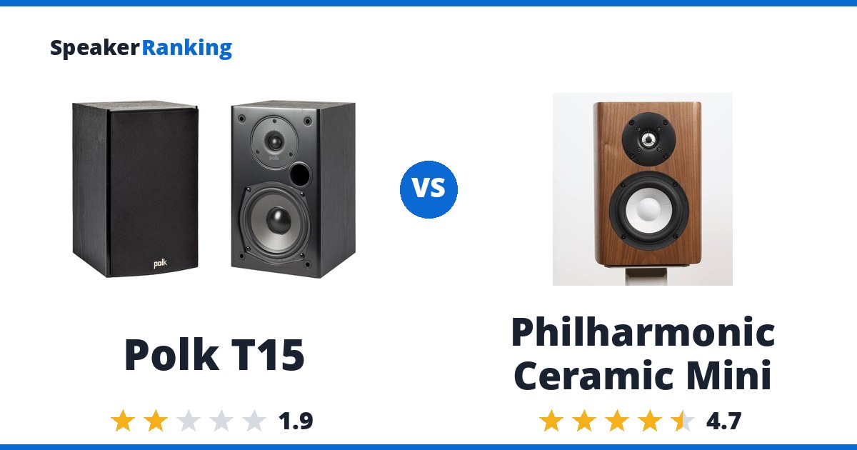 Polk T15 vs Philharmonic Ceramic Mini