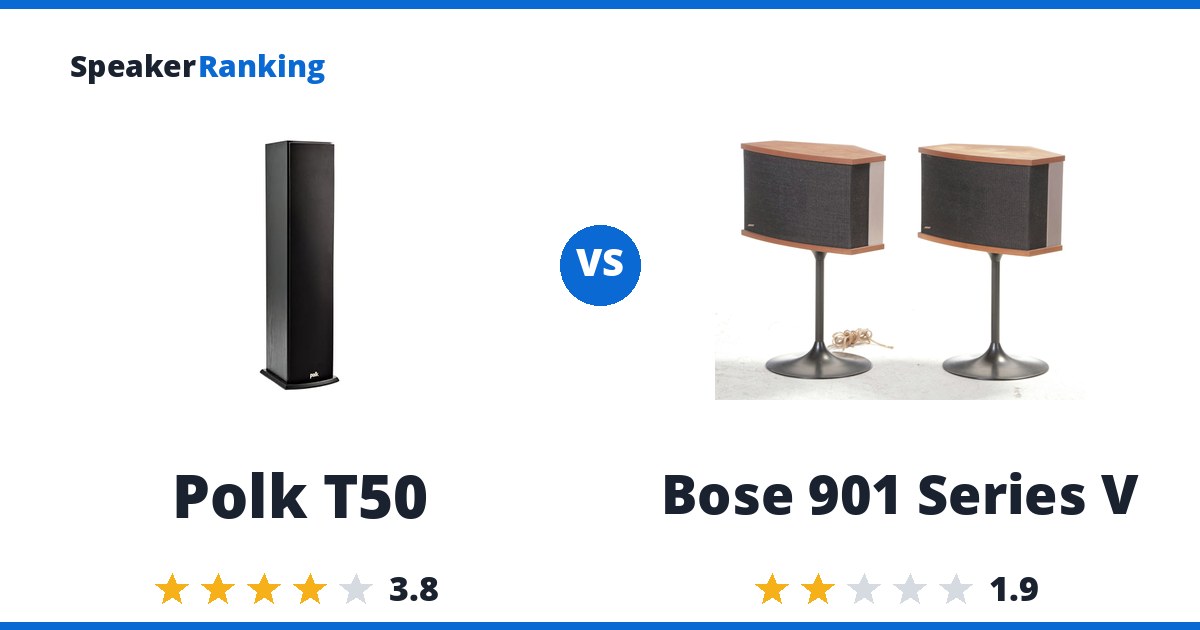 Polk T50 vs Bose 901 Series V