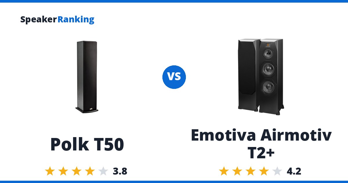 Polk T50 vs Emotiva Airmotiv T2+