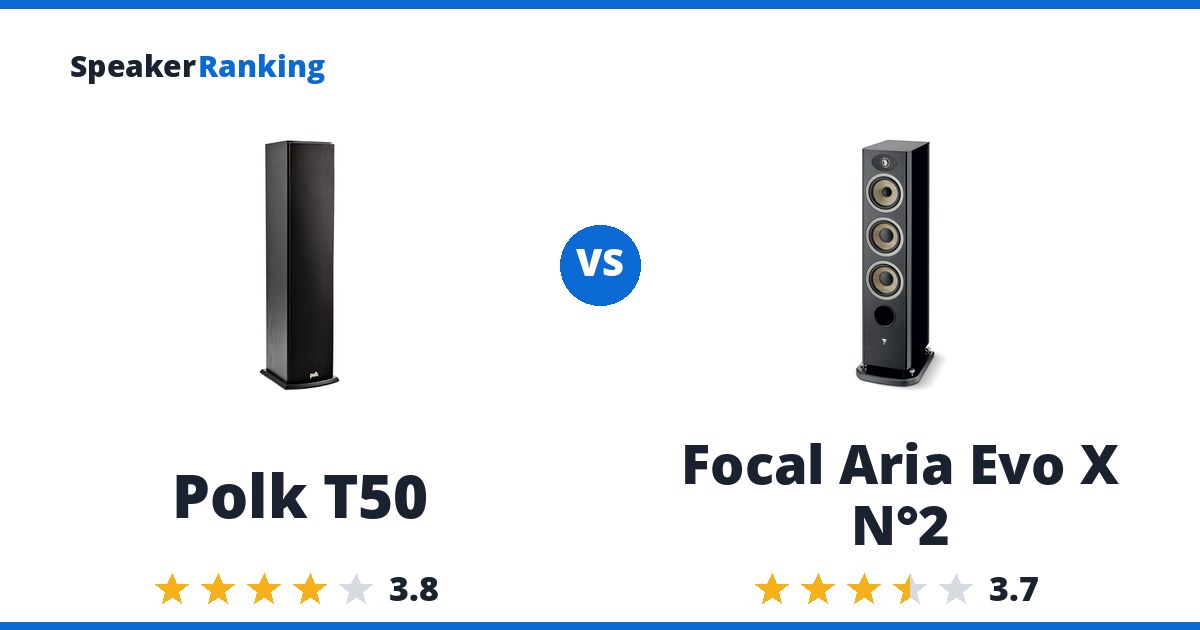 Polk T50 vs Focal Aria Evo X N°2
