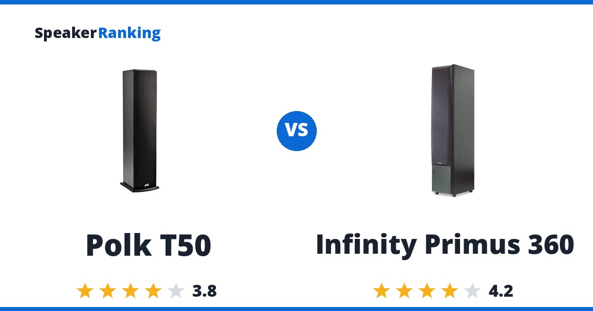 Polk T50 vs Infinity Primus 360