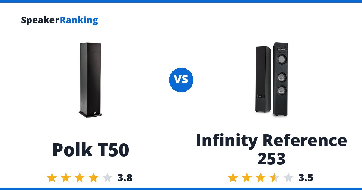 Polk T50 vs Infinity Reference 253